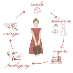 slow-fashion-moda-sostenible-sayonara-vintage